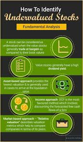 Pin By Navin Sahay On Investopedia In 2020 Investment Analysis Money Management Advice Investing Strategy