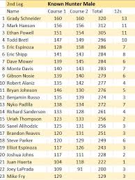 Full Draw Bowhunter's