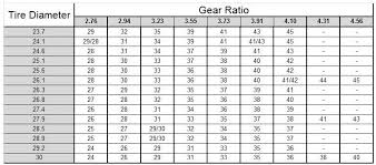 many speedo pinion cross references in one place for a