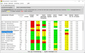 Blutdruckmess tabelle ausdrucken / auswertungen fur den arztbesuch erstellen. Blutdruckwerte Tabelle Frauen