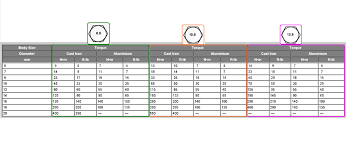 metric bolt torque specifications seaboard marine