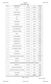 Jntuh Ts State General Holidays Optional Holidays List 2020