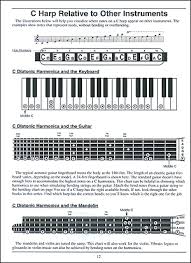 Complete 10 Hole Diatonic Harmonica Series C Harmonica Book