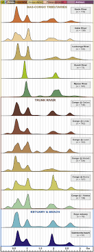 Geographers use latitude and longitude to pinpoint absolute location. Congo River Sand And The Equatorial Quartz Factory Sciencedirect