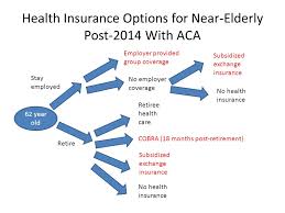 You'll see how bill could increase his monthly benefit by waiting. Health Insurance And Retirement Discussion Of Coe Goda Jay Bhattacharya October Ppt Download