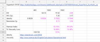 High Shear Rate Viscosity Index One Step Closer Bob Is