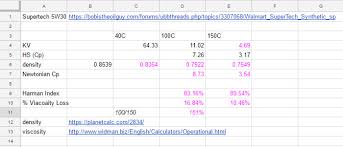 High Shear Rate Viscosity Index One Step Closer Bob Is