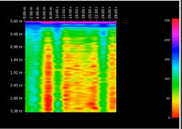 3d ground navigator for sale in philippinesorient technology group is proud to introduce to the prospectors for gold and precious metals and archaeologist. Xy4coeo4m4ixdm
