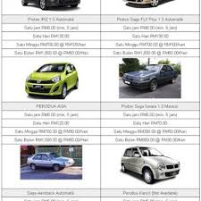 Maybe you would like to learn more about one of these? Kereta Sewa Murah Melaka Malaytimes