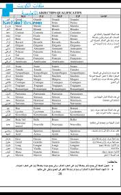 معنى و شرح الموت مؤنث أو مذكر في معجم عربي عربي و قاموس عربي عربي وأفضل معاجم. Ø§Ù„ØµÙØ§Øª ÙˆØªØ­ÙˆÙŠÙ„Ù‡Ø§ Ù…Ù† Ù…Ø°ÙƒØ± Ø¥Ù„ÙŠ Ù…Ø¤Ù†Ø« Ùˆ Ù…Ù† Ù…ÙØ±Ø¯ Ø¥Ù„Ù‰ Ø¬Ù…Ø¹ Ø§Ù„ØµÙ Ø§Ù„Ø«Ø§Ù†ÙŠ Ø¹Ø´Ø± Ø§Ù„Ø£Ø¯Ø¨ÙŠ Ù„ØºØ© ÙØ±Ù†Ø³ÙŠØ© Ø§Ù„ÙØµÙ„ Ø§Ù„Ø£ÙˆÙ„ Ø§Ù„Ù…Ù†Ø§Ù‡Ø¬ Ø§Ù„ÙƒÙˆÙŠØªÙŠØ©