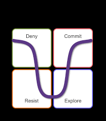 Scott & Jaffe Change Grid