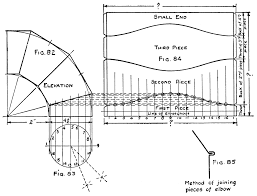 Sheet Metal Drafting Chapter 3 Wikisource The Free Online