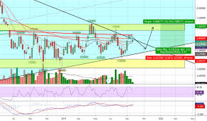 Poahy Stock Price And Chart Otc Poahy Tradingview