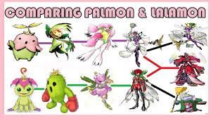Explaining Digimon: Lalamon & Palmon COMPARISON DIGIVOLUTION LINE [Digimon  Conversation #41] - YouTube