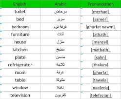Bano Merhad مرحاض Cama Sareer سرير Dormitorio Ghurfat Nawm غرفة نوم Mobiliario Athath أثاث Casa Man Apprendre L Arabe Apprendre L Anglais Langue Arabe
