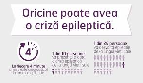 Não se trata de uma doença mental, embora as crises possam ser desencadeadas por estresse e ansiedade. Epilepsia Epilepsy