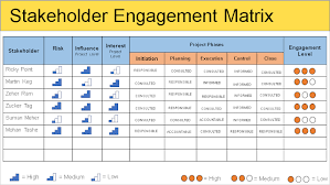Stakeholder Management Plan Template Stakeholder Management Communication Plan Template Project Management Templates