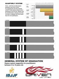 Even now, the correct information can often be hard to find, in the midst of all the myths and stories in regard to. Belts And Grading System Driven Jiu Jitsu
