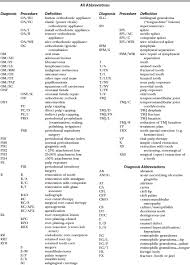 Dental Records Veterian Key