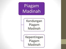 Inilah piagam tertulis dari nabi muhammad saw. Bab 5 Kerajaan Islam Di Madinah Ppt Download