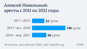 Фбк основал в 2011 году алексей навальный. Volkov Zaverbovannyj Fsb Sotrudnik Fbk Ukral Bazu Dannyh Storonnikov Navalnogo Novosti Iz Germanii O Rossii Dw 19 04 2021