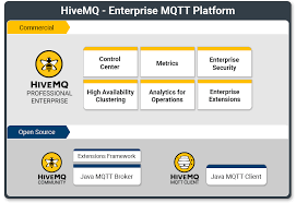 Discover The 3 Different Editions Of Hivemq