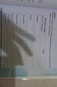 Dec 02, 2019 · 1 komentar on soal dan kunci jawaban pas bahasa indonesia smp kelas 8 kurikulum 2013 tahun pelajaran 2019/2020 daffa maulana z. Jawaban Buku Paket Bahasa Jawa Kelas 8 Halaman 95 Brainly Co Id