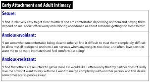 Relationship between parenting styles and attachment styles as well as emotion. The Family Noba