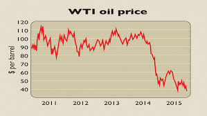 Wti Crude Oil Wti Crude Oil Price Chart Live Real Time