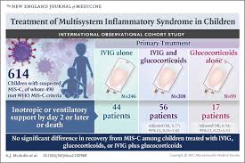 Image result for Multisystem Inflammatory Syndrome