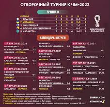 У матчі останнього туру відбіркового етапу на чемпіонат світу збірна фінляндії зіграє з францією. X 2h3yz9jml Hm