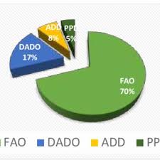 The national ipm roadmap definition of ipm, updated in 2018: Pdf Survey Of Integrated Pest Management Ipm Practice In Vegetable Crops Of Rupandehi District Western Nepal