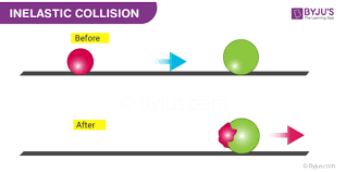 Learn about elastic and inelastic collisions in one and two dimensions topic of physics in details explained by subject experts on vedantu.com. Perfectly Inelastic Collision Mcqs For Neet