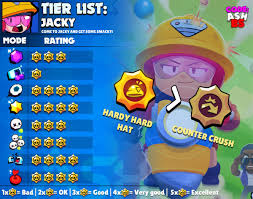 Also, this tier list focuses on high rank matches, since battles against experienced players are much more different than starting, low rank matches. Code Ashbs On Twitter It S Jacky Tier List For Every Game Mode And The Best Maps With Suggested Comps She S Great Everywhere Except Heist She S A Very Solid Brawler Who S Also Very