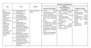 We did not find results for: Tugas Tagihan In 2 Lk 2 Analisis Unit Pembelajaran Pkp Berbasis Zonasi Jdsk