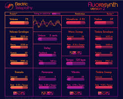 Fluoresynth