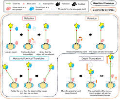 Image result for Eye Rest Green 1983 Hussmann