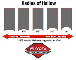 choose your radius wissota skate sharpeners