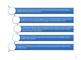 Salah satunya soal berkaitan dengan mata pelajaran seni budaya dan prakarya. Basic Concepts In Assessment And Evaluation Ppt Download