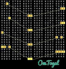 Om Togel On Twitter Data Sidney Pengeluaran Togel Sdy 2010 Sampai Sekarang Ini Https T Co By4laydziz