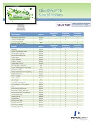 Free Download Chemoffice 2016 Chemdraw Professional 2016 Chemistry Com Pk