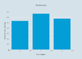 Biodiversity Bar Chart Made By Mbernard07 Plotly