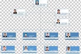 Organizational Chart Msc Industrial Direct Charoen Pokphand