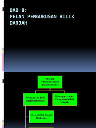 Buku teks bahasa arab tahun 3 pdf. Pelan Pengurusan Bilik Darjah