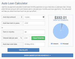 Http Www Bankrate Com Calculators Auto Auto Loan Calculator Aspx Loan Calculator Car Loan Calculator Mortgage Loan Calculator