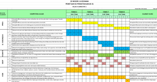 Check spelling or type a new query. Pemetaan Kd K13 Sd Revisi 2017 Gatra Guru