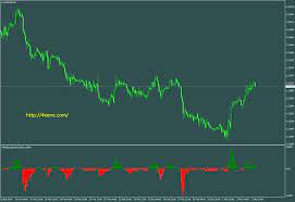 Jmaslope Metatrader Mt4 Indicator Forex Brokers Chart Forex Trading