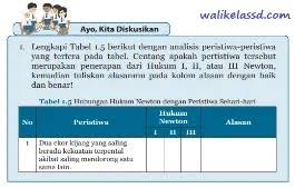Jual produk sejenis ipa smp kelas 7 semester 1 intan. Kunci Jawaban Ipa Kelas 8 Halaman 20 21 22 Ayo Kita Diskusikan Tabel 1 5 Wali Kelas Sd