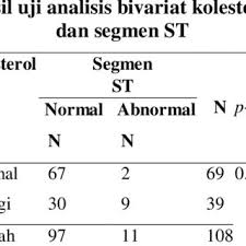 Berdasarkan data who, 350 juta penduduk dunia menderita depresi. Pdf Kejadian Deviasi Segmen St Pada Gambaran Ekg Pasien Hiperkolesterolemia