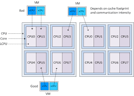 Beating A Dead Horse Using Cpu Affinity Frankdenneman Nl